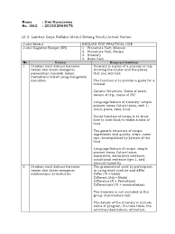 Check 'hasil kerja' translations into english. Lk 2 Modul 5 English For Practical Use Dwi Kurniawan Human Communication Linguistics