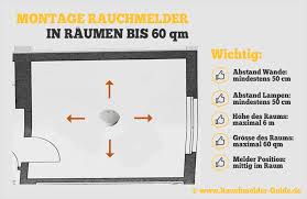 Ich frage mich, wieviel rauchmelder ich für meine wohnung brauche. Rauchmelder Richtig Anbringen Wo Und In Welchen Raumen Mussen Melder Angebracht Werden
