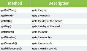 Javascript Tutorial Sololearn Learn To Code For Free Learn To Code Learn Javascript Learning