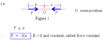 Pinkmonkey Com Physics Study Guide Section Chapter 7 Oscillatory Motion