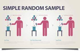 Simple Random Sample Machine Learning Deep Learning Social Science Research Deep Learning