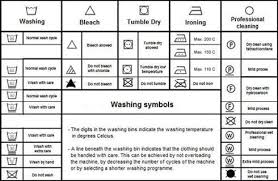Washing Machine Symbols Their Meaning I M Pinning This Because I Had To Come Back On Her Washing Instruction Symbols Laundry Symbols Washing Machine Symbols