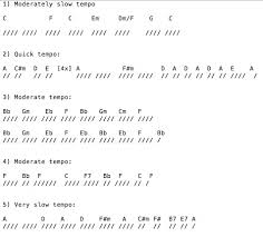 Chord Progressions Of Well Known Folksongs The Essential