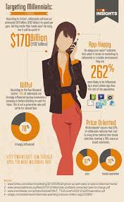 Define Millennial Jpg 500 808 Infographic Marketing Millennials Millennial Marketing