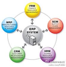 Https Thoughtleadershipzen Blogspot Com Thoughtleadership Currently Studying And Preparing M Management Information Systems Business Management Degree Crm