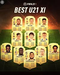 Check out matthijs de ligt and his rating on fifa 21. Facebook