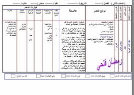 تحضير منهج اللغة العربية الجديد تواصل للصف الثانى الابتدائى ترم أول 2020 أ رمضان فتحى