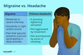 Image result for Acute Localized Headache
