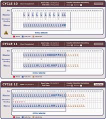 these 3 cycles are illustrative of the online charting