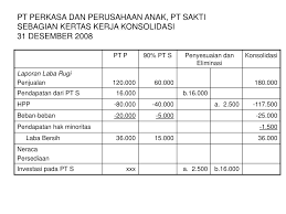 Ditambahkan pada akun ekuitas pemegang saham perusahaan indukb. Ppt Akuntansi Lanjutan Ii Powerpoint Presentation Free Download Id 1246139