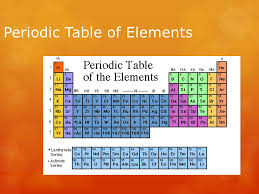Look up chemical element names, symbols, atomic masses and other properties, visualize trends, or even test your elements knowledge by playing a periodic table game! Periodic Table Of Elements The Periodic Table The Periodic Table Organizes The Elements In A Particular Way A Great Deal Of Information About An Element Ppt Download