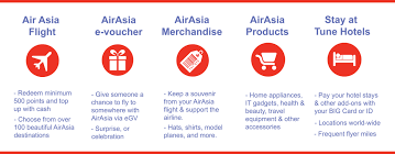 Wondering how big points work? Airasia Big The Frequent Flyer Loyalty Program All Expats And Travellers With Connection To Bank Points Fintech Singapore