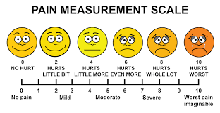 Pin On The Crohn S Colitis Effect