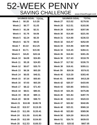 52 Week Money Challenge Using Pennies With Free Printable