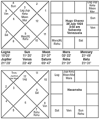 Journal Of Astrology Article Hugo Chavez The Messiah Of