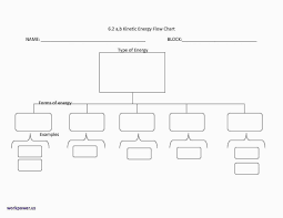 Cogent Flow Charts For Kids Raz Kids Directions Flow Chart