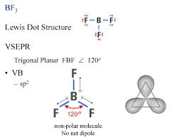 You can also refer to the ch4 lewis structure first to understand the arrangement of atoms in the molecule along with its properties. Polar And Non Polar Covalent Bonds Ppt Download