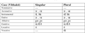 table ii from inflection rules for english to marathi