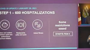 Premier jason kenney announces alberta's reopening plan in edmonton on wednesday, may 26, 2021. Alberta S Restaurants And Gyms Allowed To Reopen Starting Feb 8 Morinville News Morinville Online