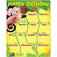 Monkey And Geckos Birthday Learning Chart