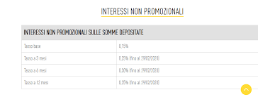 Chebanca Conto Deposito Opinioni E Interessi In Promozione