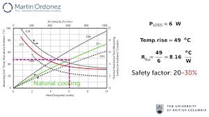 power electronics thermal management