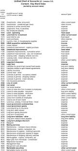 Unified Chart Of Accounts C Version 3 0 Content Key