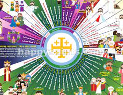 It is the one that corresponds to the fully traditional version of the missale romanum and the breviarium romanum in four volumes. Happy Saints 2019