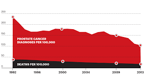 Prostate Cancer Diagnosis Tests And Risks