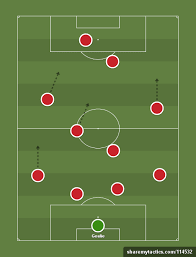 4 4 2 4 1 3 2 Fussball Taktik Taktik Fussball
