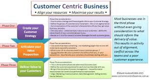 Customer Centric Business