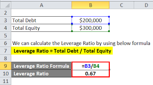 Leverage Ratio Formula Calculator Excel Template