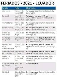 Compártelo con tus seguidores o amigos y acércales al mundo de los viajes. Ok Noticias Estos Son Los Feriados Del 2021 El Facebook