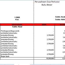 We did not find results for: Gambar 4 14 Tampilan Sheet Buku Besar Kas Download Scientific Diagram