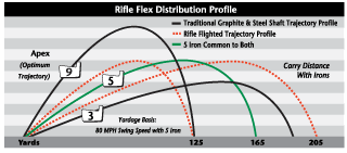 Rifle Flighted Technology Explained