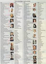 Ekşi'yi kullanarak çerezlere izin vermektesiniz. En Iyi Mimarlik Sirketleri Ve Marka Olmus Mimarlar