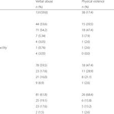 Starts operating at 4:30 pm and ends at 5:45 pm. Examples Of Bullying In Sport Download Table