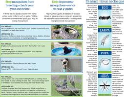 Are you having problems with mosquitos...