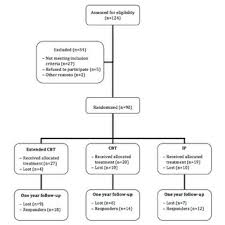 Clinical Trial Flowchart Download Scientific Diagram