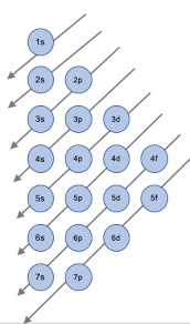 Jun 5, 2019 — the electron configuration of an atom is the representation of the arrangement of electrons distributed among. Write The Most Stable Electron Configuration For The Element Mo Study Com
