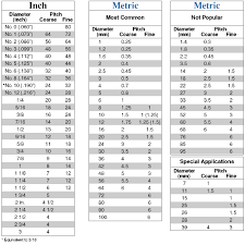 Metric Tap Chart Minor Diameter Best Picture Of Chart