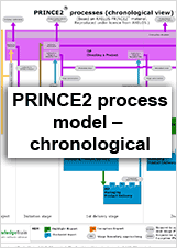 Prince2 Process Model Chronological Pdf