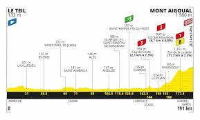 Tour De France Heute Live Im Tv Und Stream Tvsportguide De