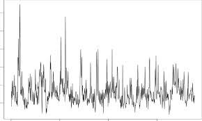 Find market predictions, msft financials and market news. Volumes Of Microsoft Msft Stock T R A D E D O Ver 754 Transaction Download Scientific Diagram
