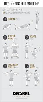 High Intensity Interval Training Hiit What How And Why Decibel Hiit High Intensity Interval Training Hiit Workout