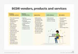 It's more comprehensive than a disaster recovery plan and contains contingencies for business processes, assets, human resources, and business partners. What Is Bcdr Business Continuity And Disaster Recovery Guide