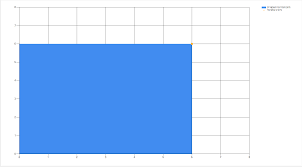 Windows Forms C Area Chart Adding A Point That Wasnt