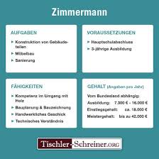 Im Beruf Zimmermann Auch Zimmerer Genannt Konnen Sie Sich Ganz Nach Ihren Vorlieben Entfalten Egal Ob Das Herste Ausbildung Zimmermann Hauptschulabschluss