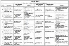 The dash diet emphasizes increasing fiber intake, and these high fiber foods will help you do that. 13 Dash Diet Food List Ideas Dash Diet Dash Diet Recipes Diet
