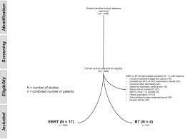 Nmsc is the commonest malignancy among caucasians and its incidence continues to rise annually. Hypofractionated Radiation Therapy For Basal And Squamous Cell Skin Cancer A Meta Analysis Radiotherapy And Oncology